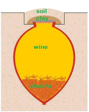 aging in kvevri